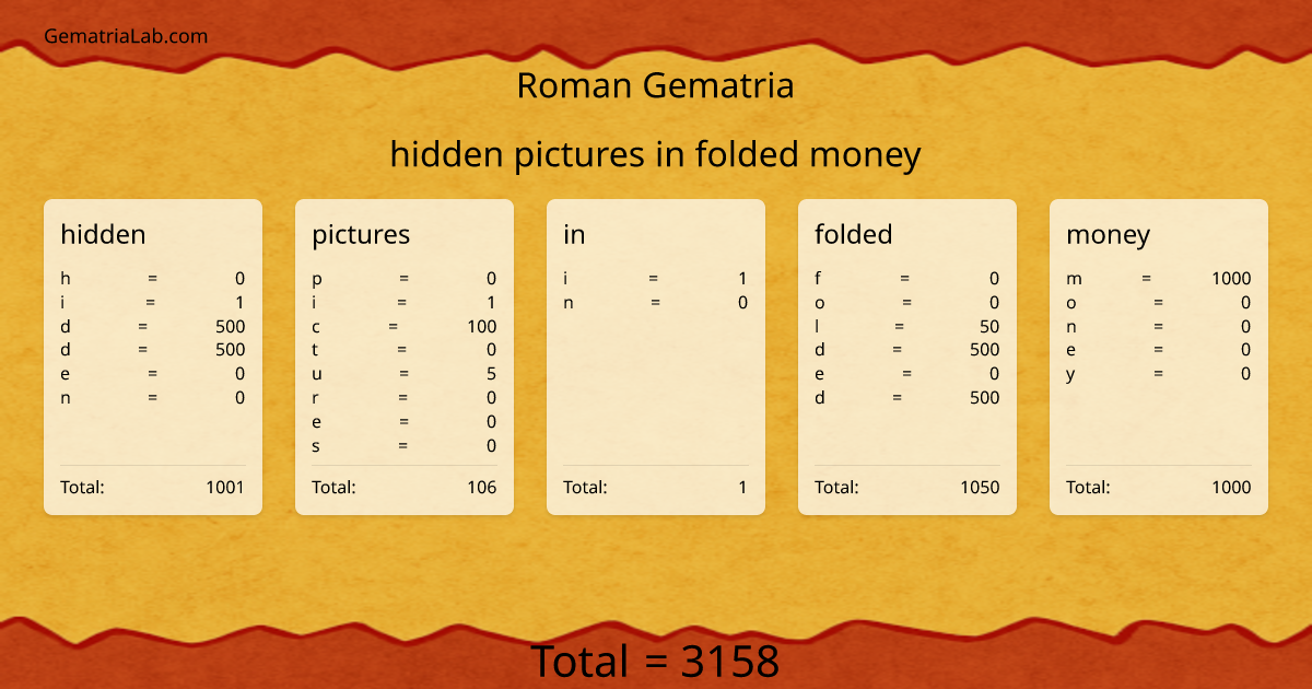 hidden pictures in folded money in roman Gematria